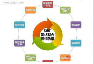 互聯(lián)網(wǎng)時(shí)代網(wǎng)絡(luò)營(yíng)銷的必要性及市場(chǎng)營(yíng)銷策劃